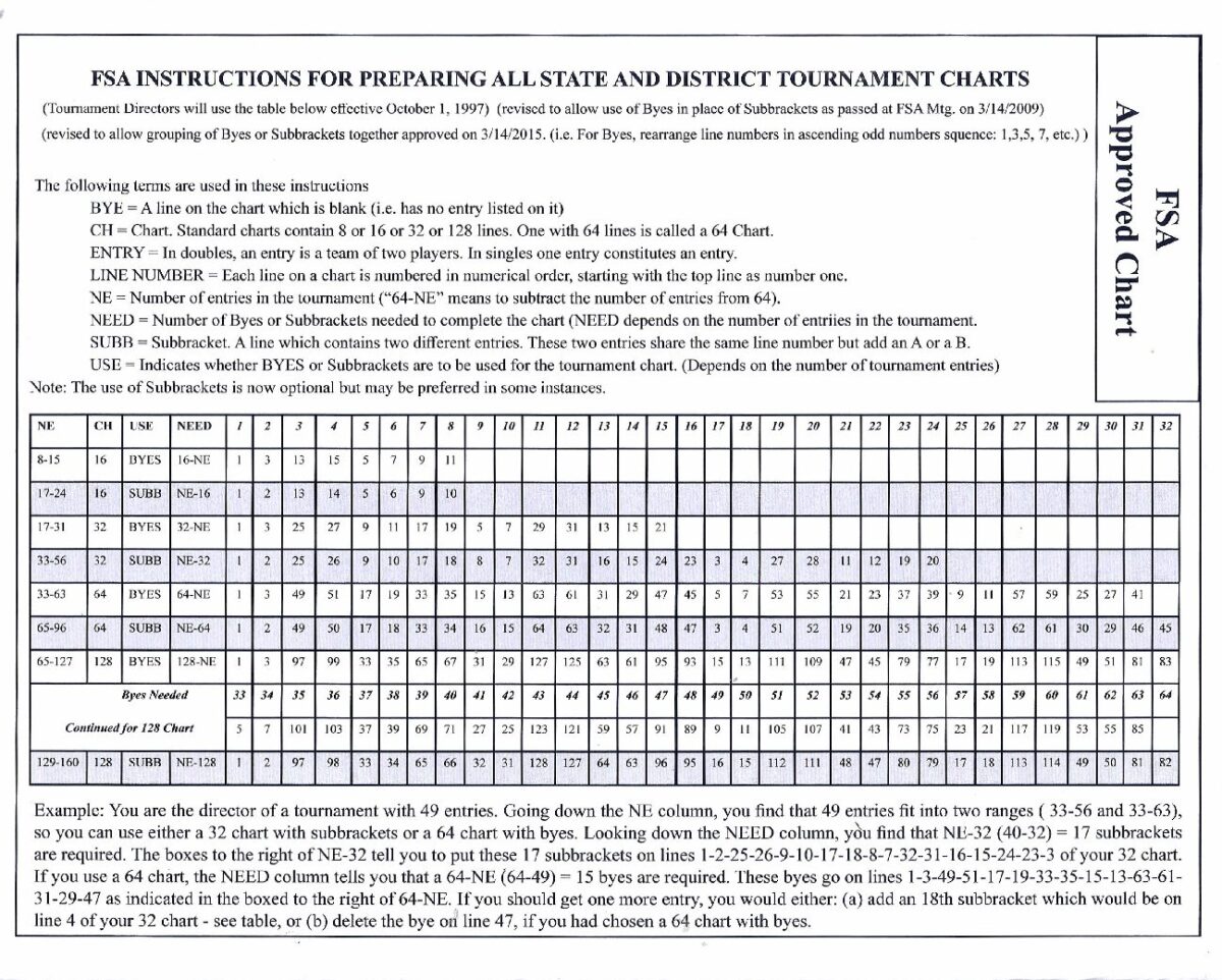 FSA Tournament Chart Instructions PDF cover