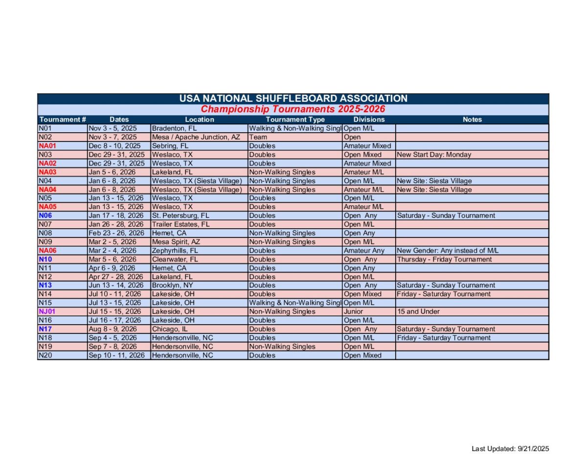 NSA Championship Tournaments PDF cover