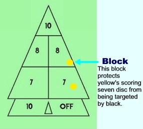 Court shuffleboard dictionary illustration for Block