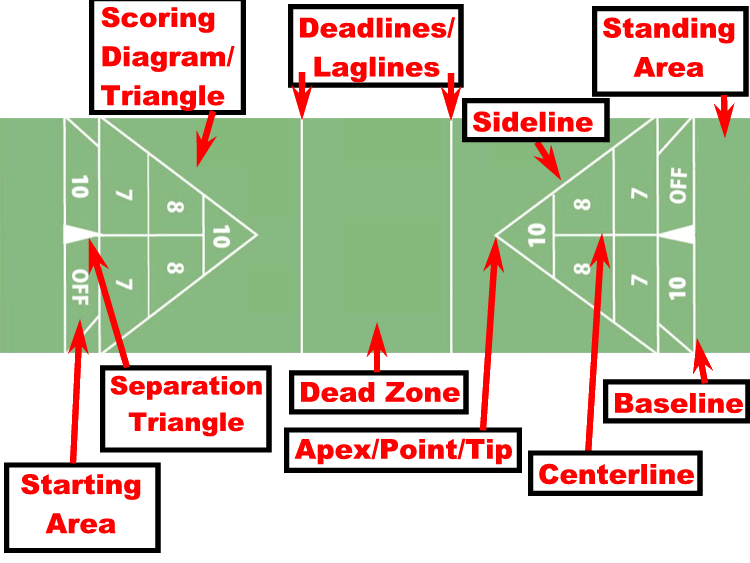 Court shuffleboard dictionary illustration for Board