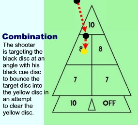 Court shuffleboard dictionary illustration for Combination