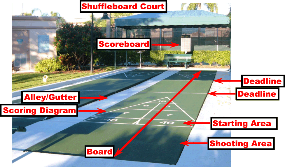 Court shuffleboard dictionary illustration for Court