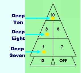 Court shuffleboard dictionary illustration for Deep