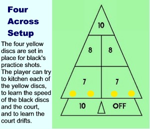 Court shuffleboard dictionary illustration for 4-Across (Four-Across)
