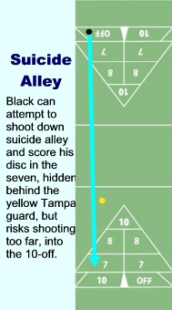 Court shuffleboard dictionary illustration for Suicide Alley