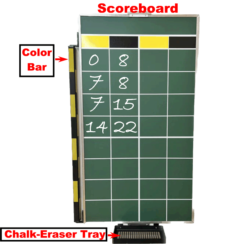Court shuffleboard scoreboard showing cumulative yellow and black scores and the color bar.