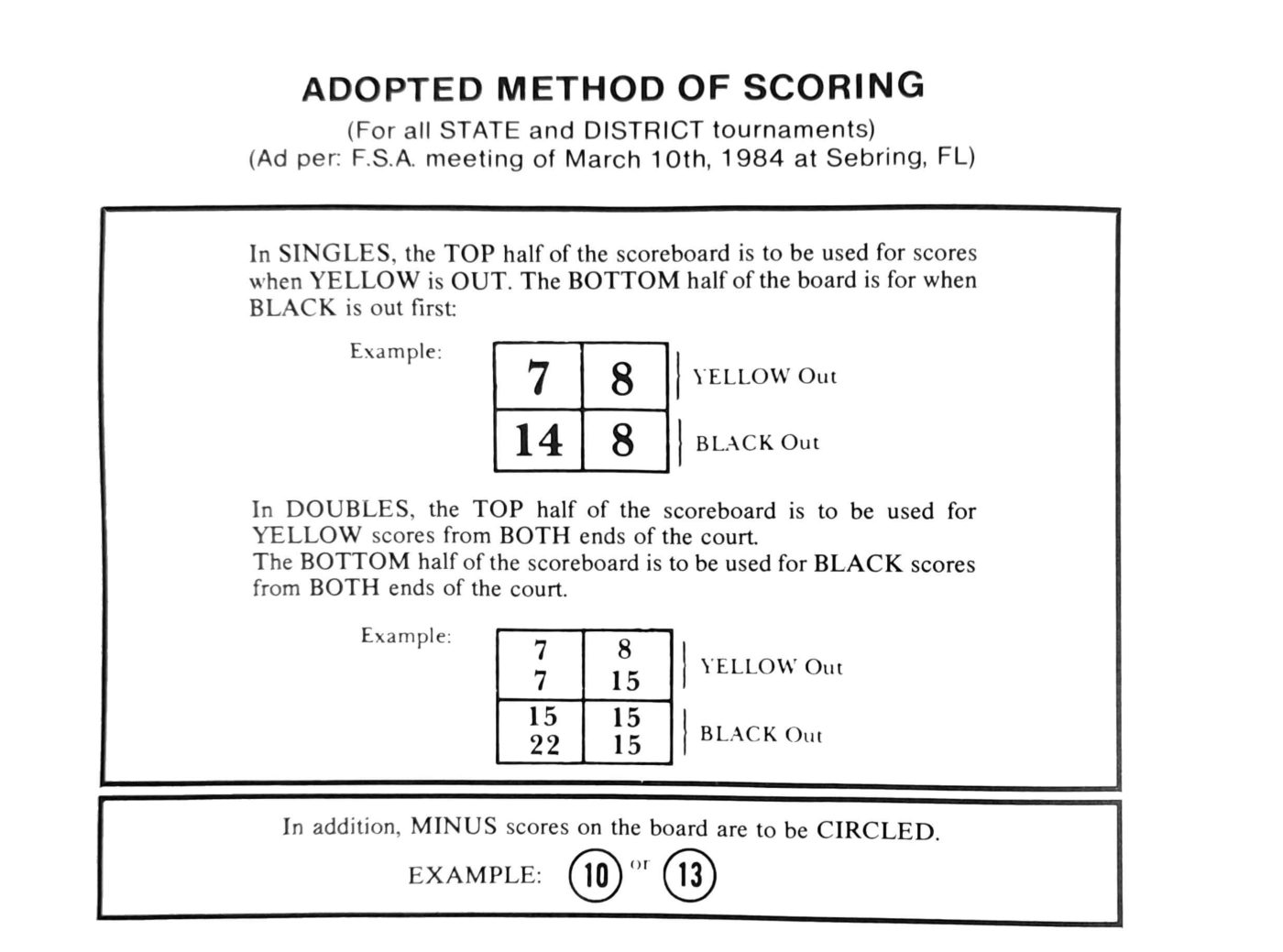 First page of the Preview Magazine article Adopted Method of Scoring